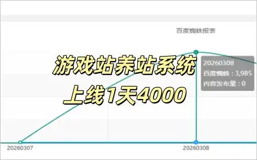 9年未收录域名上游戏养站系统1天蜘蛛4000千立马收录!