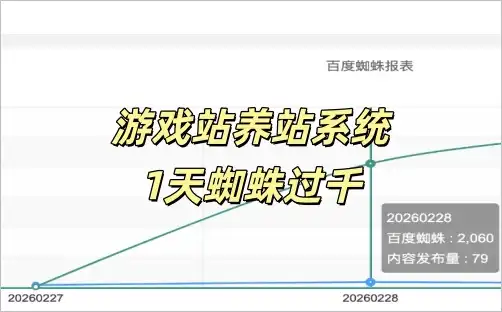 游戏下载站新接单上线1天日收过千蜘蛛记录!