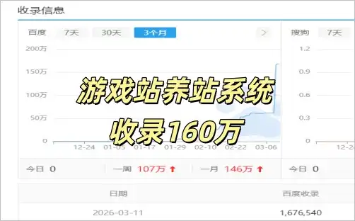 收录160W条王杨游戏网站养站系统!