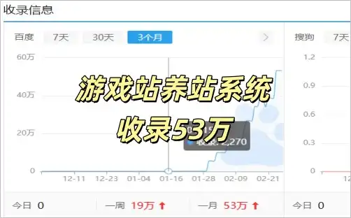 为SEO站长游戏网站提供养站起航！