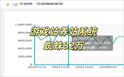 搜索引擎蜘蛛82万冲出只为游戏下载站养站而生!