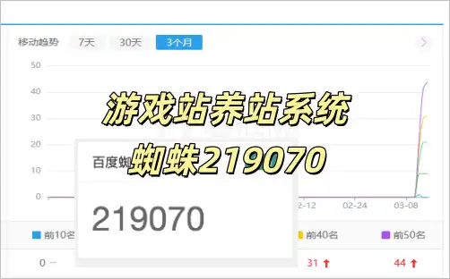 10天起飞蜘蛛21W收录4W全自动游戏下载站养站系统