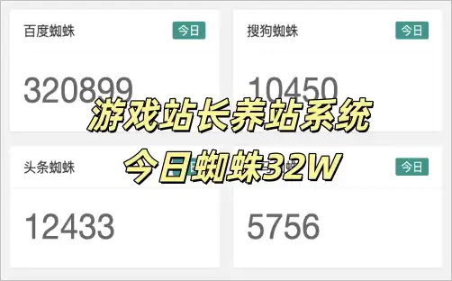 今日蜘蛛32W,源自于老域名!