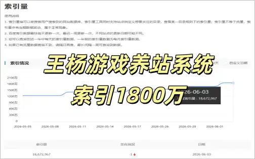 百度索引1800万！抓取80万！